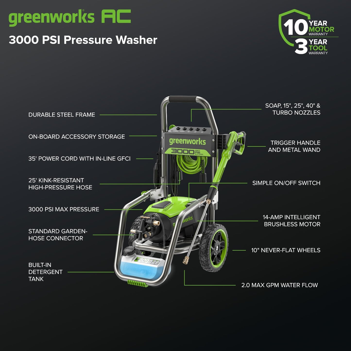 Greenworks 3000 PSI (2.0 GPM Max) Brushless Electric Pressure Washer (15°, 25°, 40°, Turbo and Soap Nozzle) for Use On Decks, Fences, Driveways, Sidewalks, Siding & More. Heavy-Duty