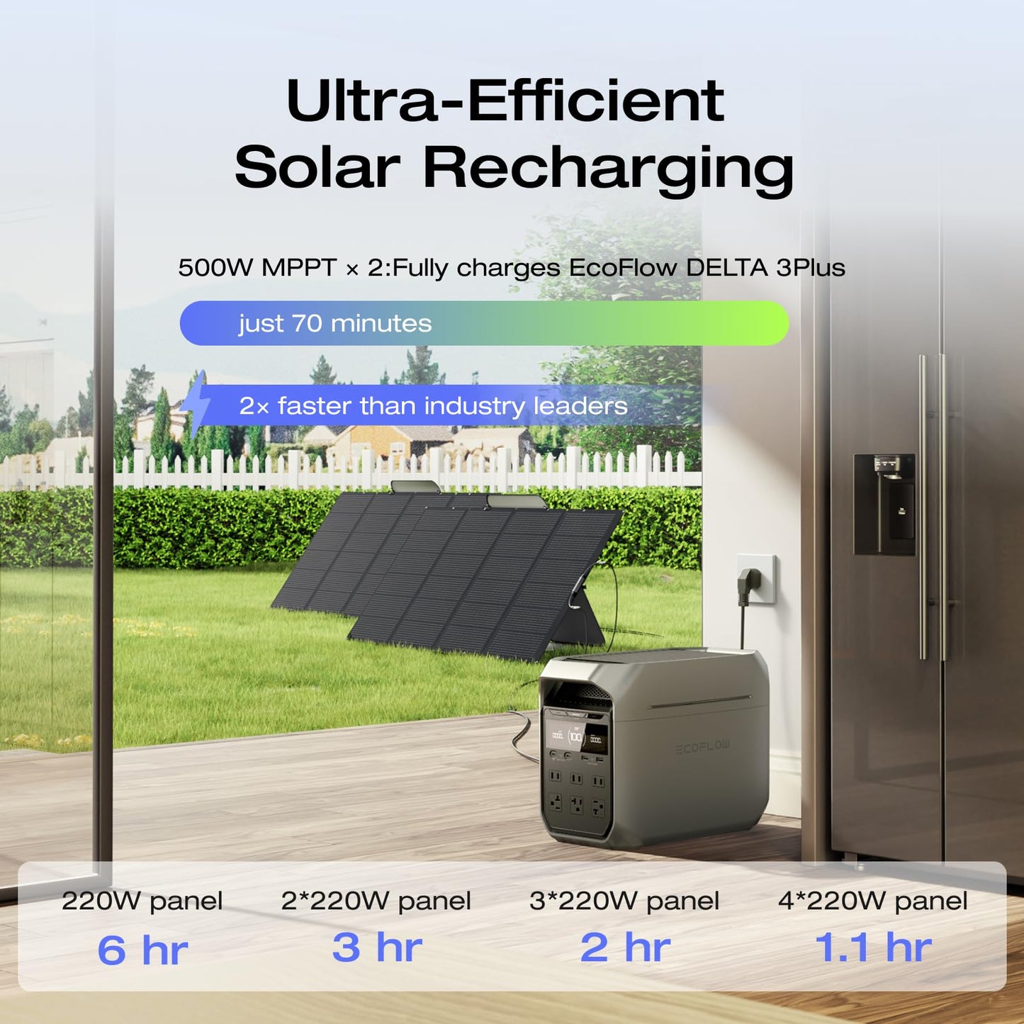 EF ECOFLOW Portable Power Station DELTA 3 Classic, 1024Wh LiFePO4 Battery, 1800W AC/100W USB-C Output, 1 Hr Fast Charge, Solar Generator for Home Backup, Camping & RVs (Solar Panel Optional)