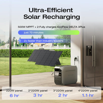 EF ECOFLOW Portable Power Station DELTA 3 Classic, 1024Wh LiFePO4 Battery, 1800W AC/100W USB-C Output, 1 Hr Fast Charge, Solar Generator for Home Backup, Camping & RVs (Solar Panel Optional)