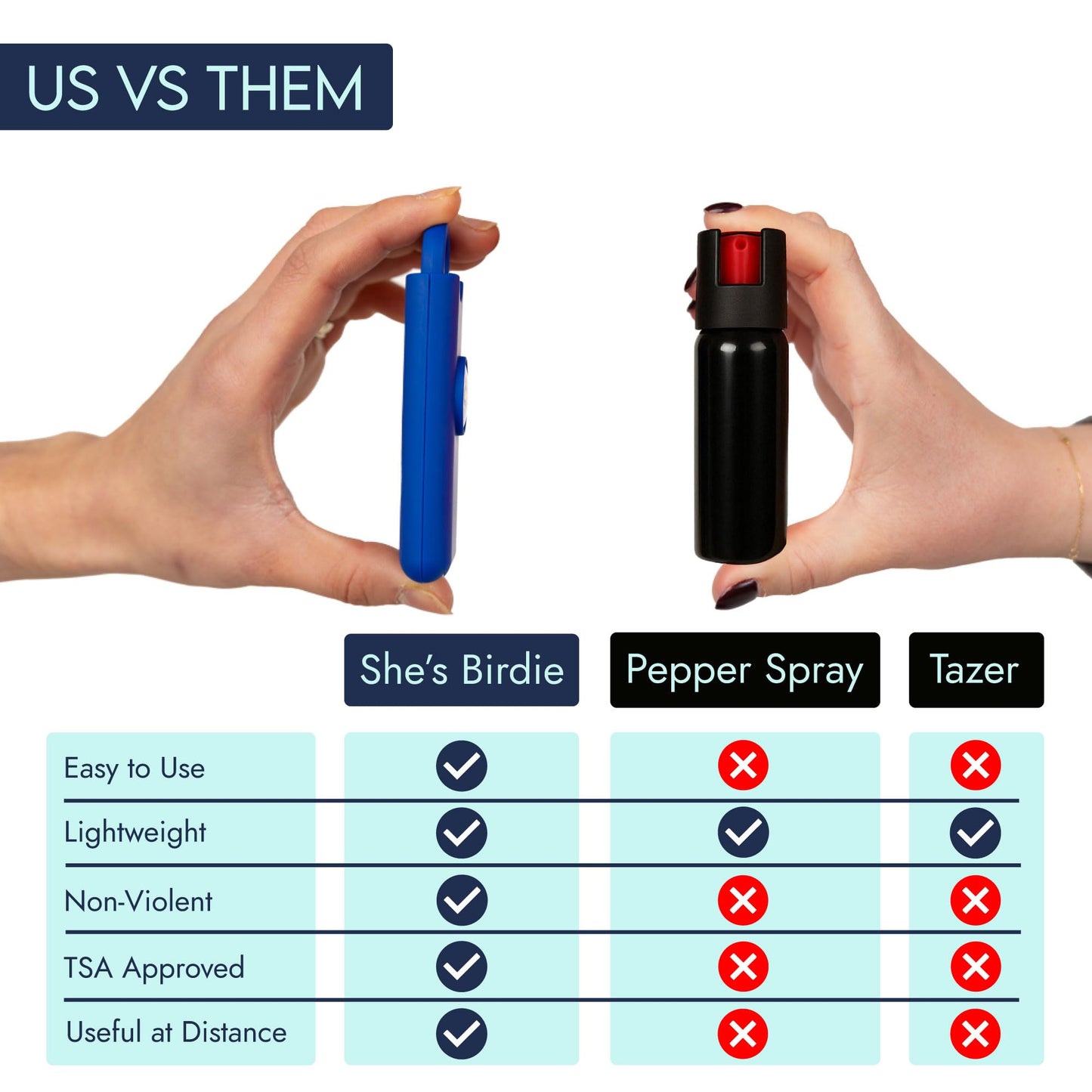 She’s Birdie 3.0 New Version – The Original Personal Safety Alarm for Women by Women–Loud Siren, Flash Light and Rechargeable Battery in a Variety of Colors (Aqua Blue)