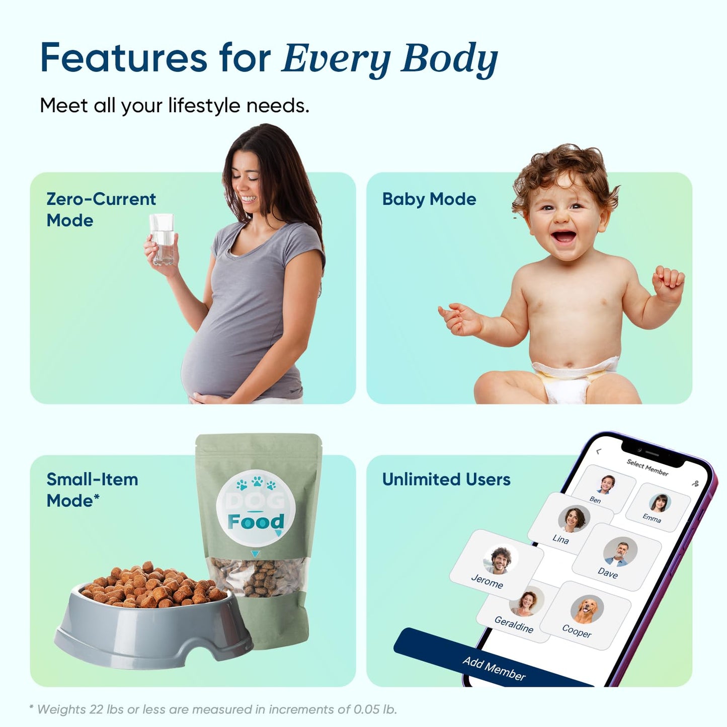 Etekcity Upgraded Smart Scale for Body Weight, FSA&HSA Eligible, Bathroom Digital Scale with BMI, Body Fat, Muscle Mass, 13 Metrics with a Large Display, Support Offline Mode and Apps Connection
