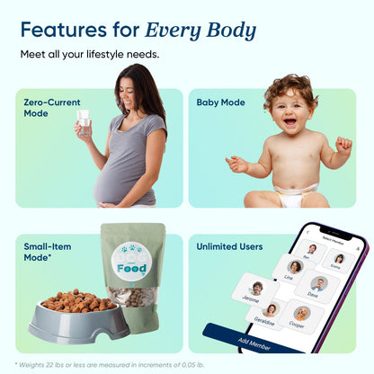 Etekcity Upgraded Smart Scale for Body Weight, FSA&HSA Eligible, Bathroom Digital Scale with BMI, Body Fat, Muscle Mass, 13 Metrics with a Large Display, Support Offline Mode and Apps Connection