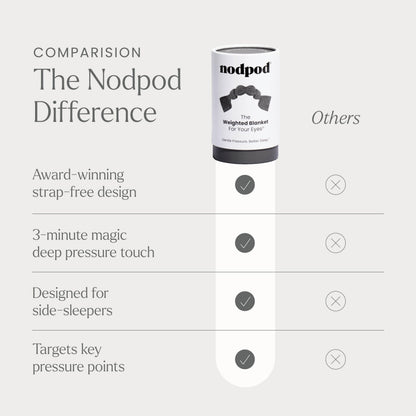 Nodpod Gentle Pressure Sleep Mask | Patented Light Blocking Design for Sleeping, Traveling & Relaxation - Sage