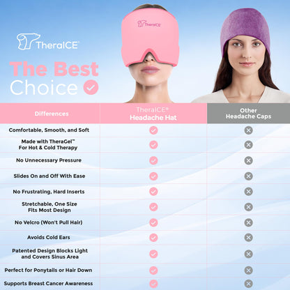 TheraICE Headache Relief Cap, Migraine Ice Pack Mask Products, Women Cooling Gel Hat, Face Cold Compress Head Wrap for Her Stress. Great Birthday Gift for Mom, Sister, Grandma, Girlfriend, & Teacher