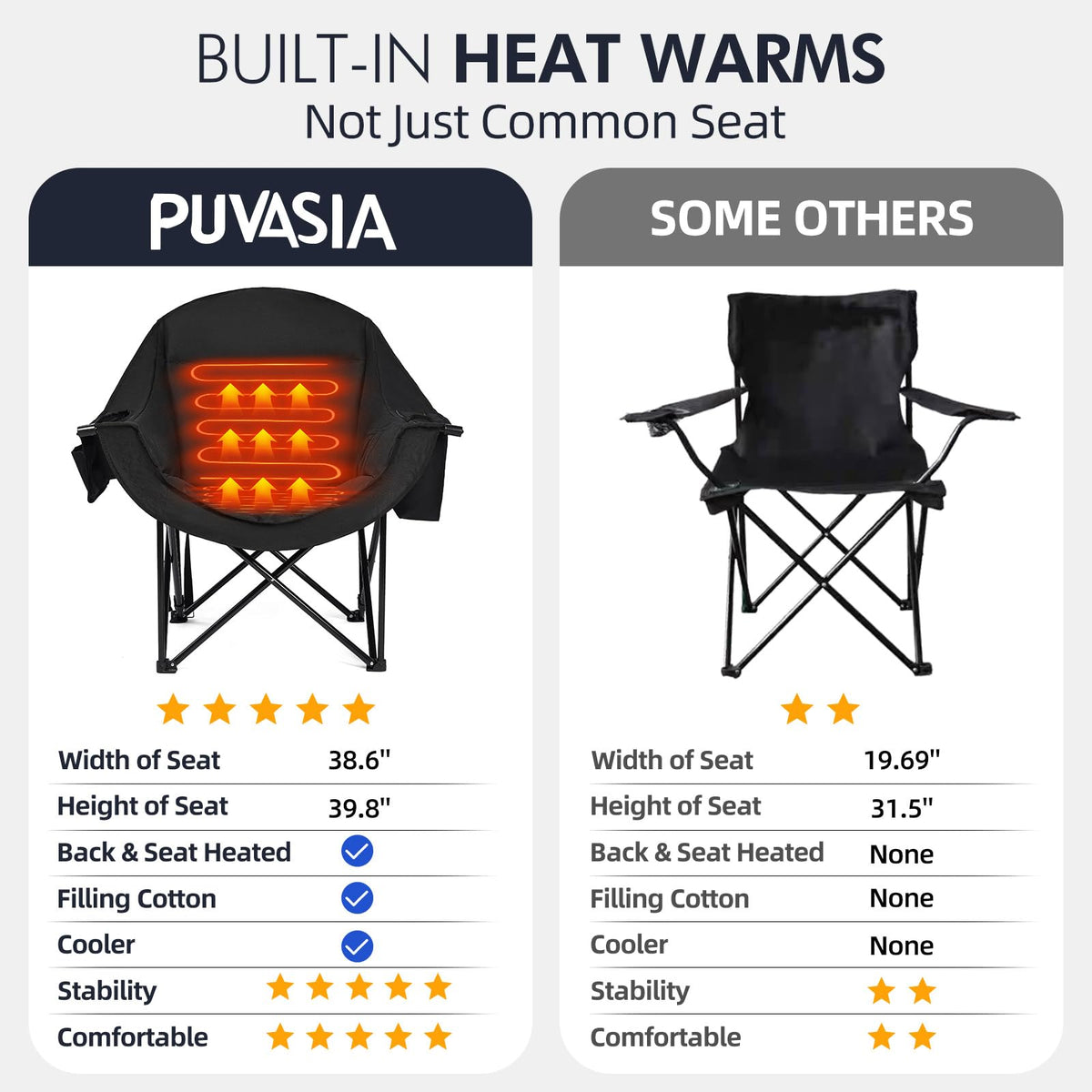 Oversized Camping Chairs for Adults - Heavy Duty Padded Outdoor Camp Chair