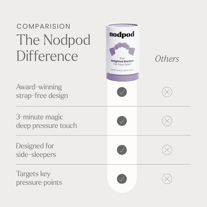 Nodpod Gentle Pressure Sleep Mask | Patented Light Blocking Design for Sleeping, Traveling & Relaxation - Sage