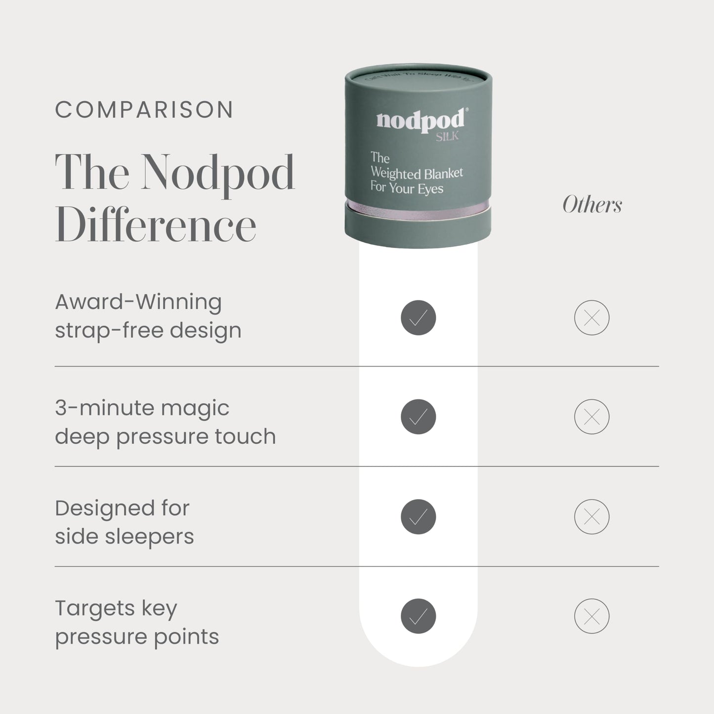 Nodpod Gentle Pressure Sleep Mask | Patented Light Blocking Design for Sleeping, Traveling & Relaxation - Sage