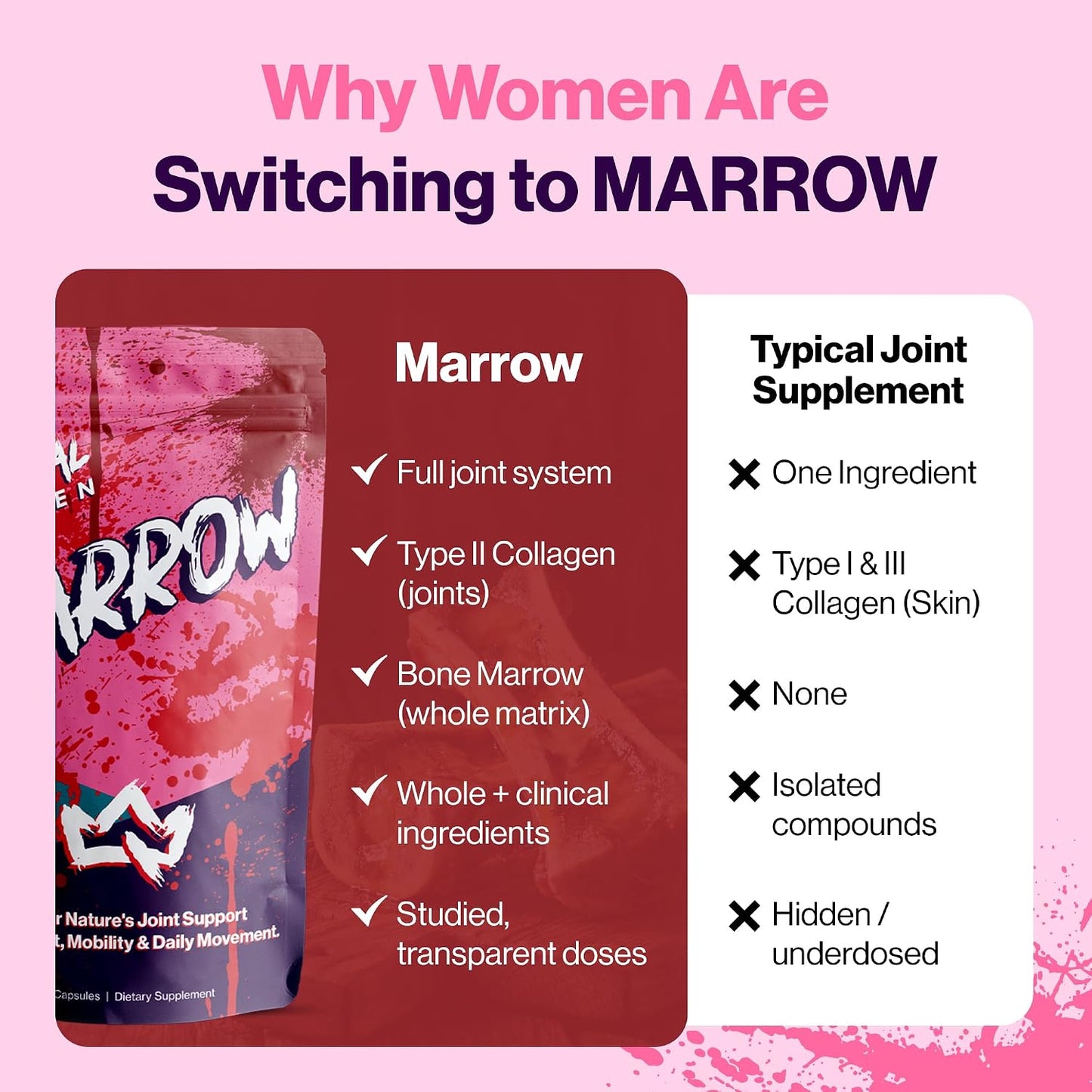 Primal Queen Marrow – Bone Marrow Joint Support for Women | 46x Bioavailable Curcuwin® Turmeric, Hyaluronic Acid, Boswellia | Joint Flex Support, 46x More Absorption