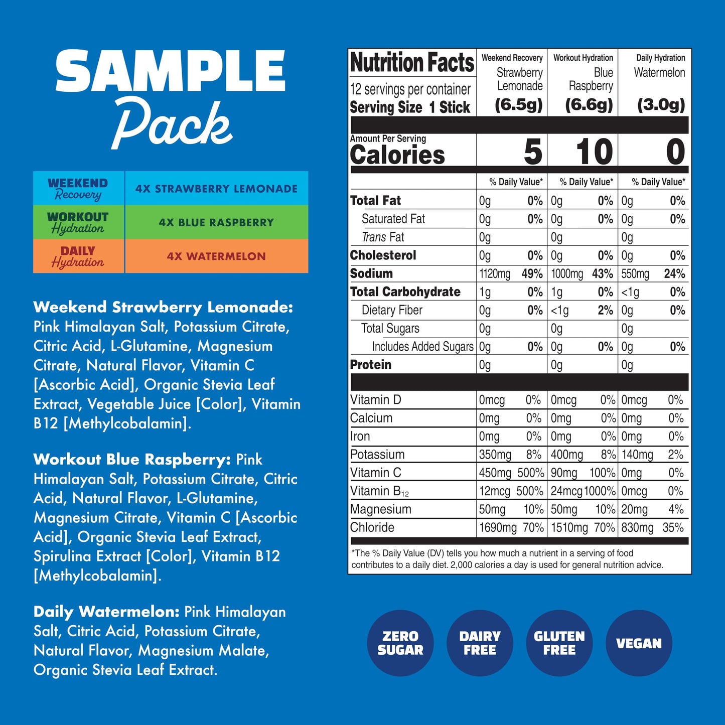 Waterboy - Weekend Recovery, Variety Pack, Sugar Free Electrolytes Powder Drink Mix - 24ct Hydration Packets