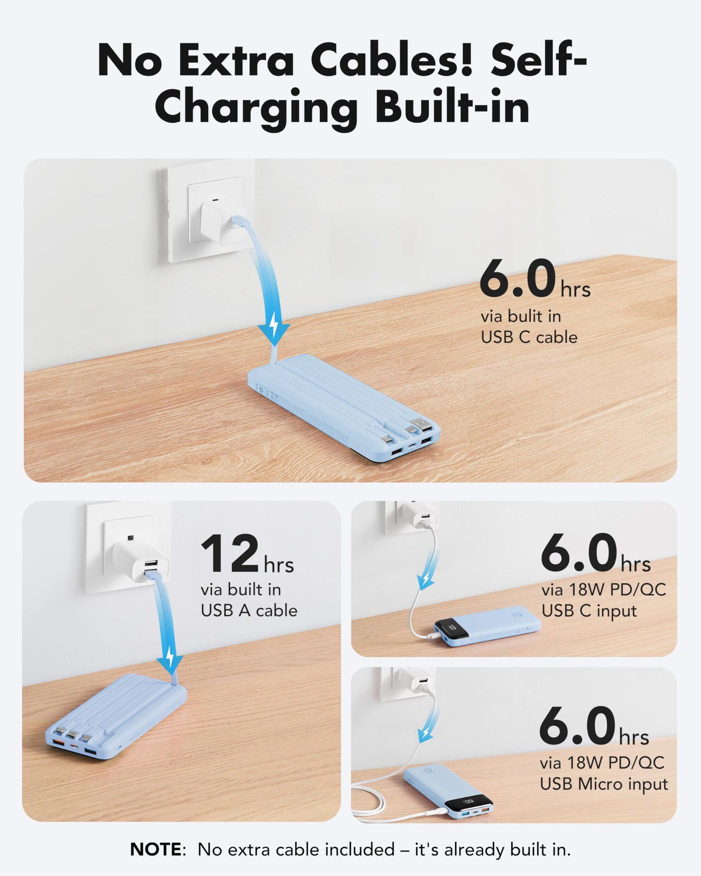 charmast Portable Charger Built-in Cables, 20000mAh Power Bank 6-Output