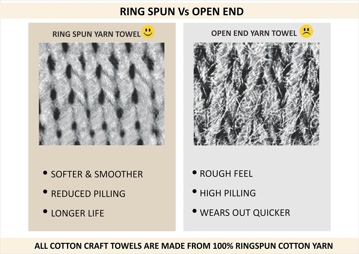 COTTON CRAFT- Euro Spa Set of 4 Luxury Waffle Weave Bath Towels, Oversized Pure Ringspun Cotton, 30 inch x 56 inch, White