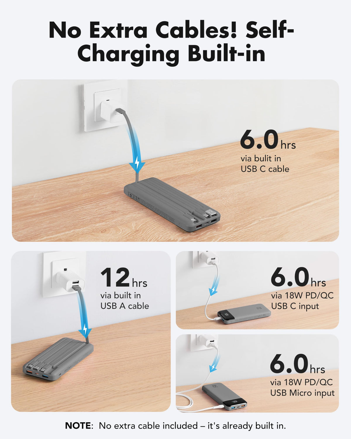 charmast Portable Charger Built-in Cables, 20000mAh Power Bank 6-Output