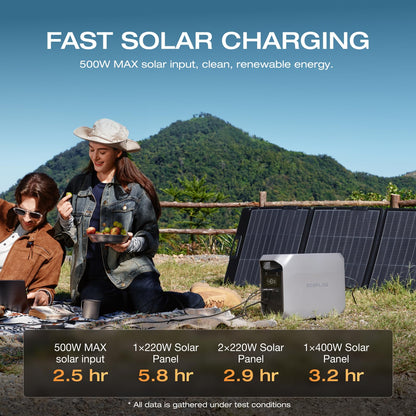 EF ECOFLOW Portable Power Station DELTA 3 Classic, 1024Wh LiFePO4 Battery, 1800W AC/100W USB-C Output, 1 Hr Fast Charge, Solar Generator for Home Backup, Camping & RVs (Solar Panel Optional)