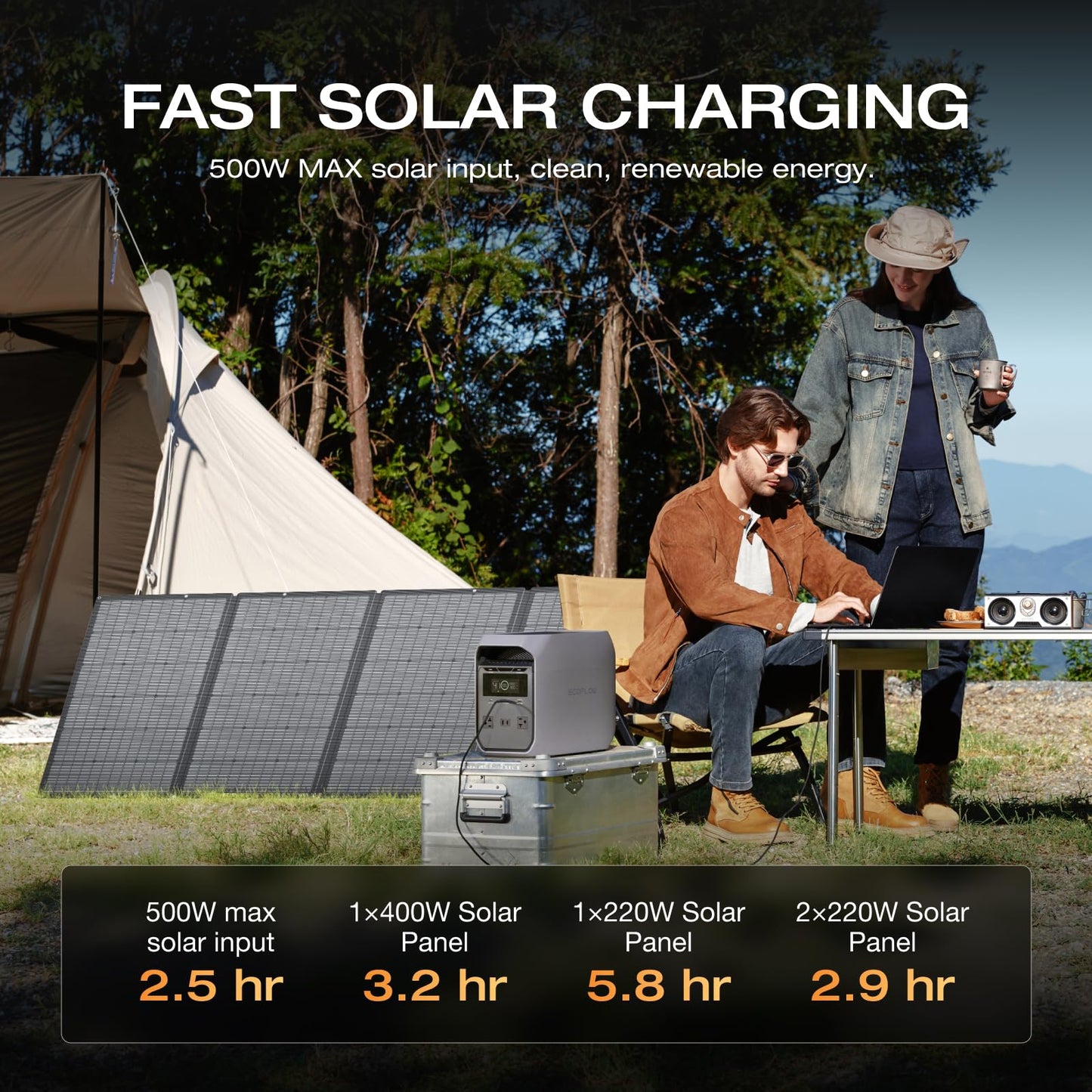 EF ECOFLOW Portable Power Station DELTA 3 Classic, 1024Wh LiFePO4 Battery, 1800W AC/100W USB-C Output, 1 Hr Fast Charge, Solar Generator for Home Backup, Camping & RVs (Solar Panel Optional)