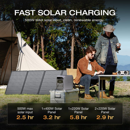 EF ECOFLOW Portable Power Station DELTA 3 Classic, 1024Wh LiFePO4 Battery, 1800W AC/100W USB-C Output, 1 Hr Fast Charge, Solar Generator for Home Backup, Camping & RVs (Solar Panel Optional)