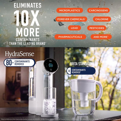 Ninja HydraSense™ Intelligent Water Filtration System, WF1001WH1
