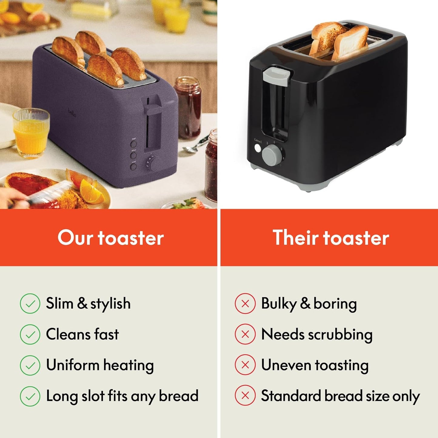 bella 2 Slice Slim Toaster, Fits-anywhere™ Kitchenware, 6 Setting Shade Control with Reheat & Cancel Buttons, Fits sourdough, 10” Long Slot, Anti Jam & Auto Shutoff, 900 Watt, Blossom