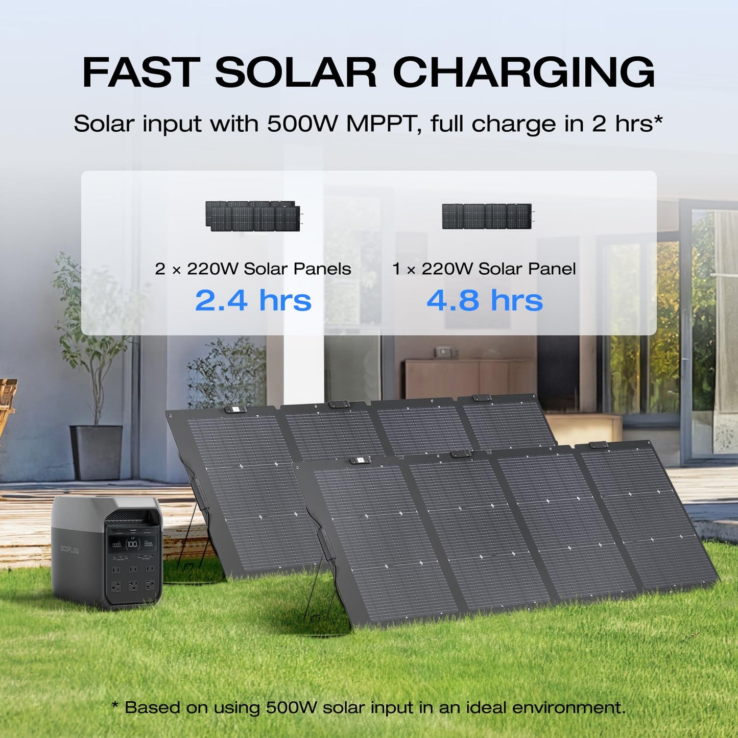 EF ECOFLOW Portable Power Station DELTA 3 Classic, 1024Wh LiFePO4 Battery, 1800W AC/100W USB-C Output, 1 Hr Fast Charge, Solar Generator for Home Backup, Camping & RVs (Solar Panel Optional)