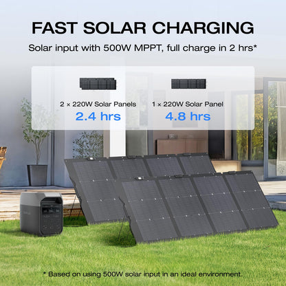 EF ECOFLOW Portable Power Station DELTA 3 Classic, 1024Wh LiFePO4 Battery, 1800W AC/100W USB-C Output, 1 Hr Fast Charge, Solar Generator for Home Backup, Camping & RVs (Solar Panel Optional)