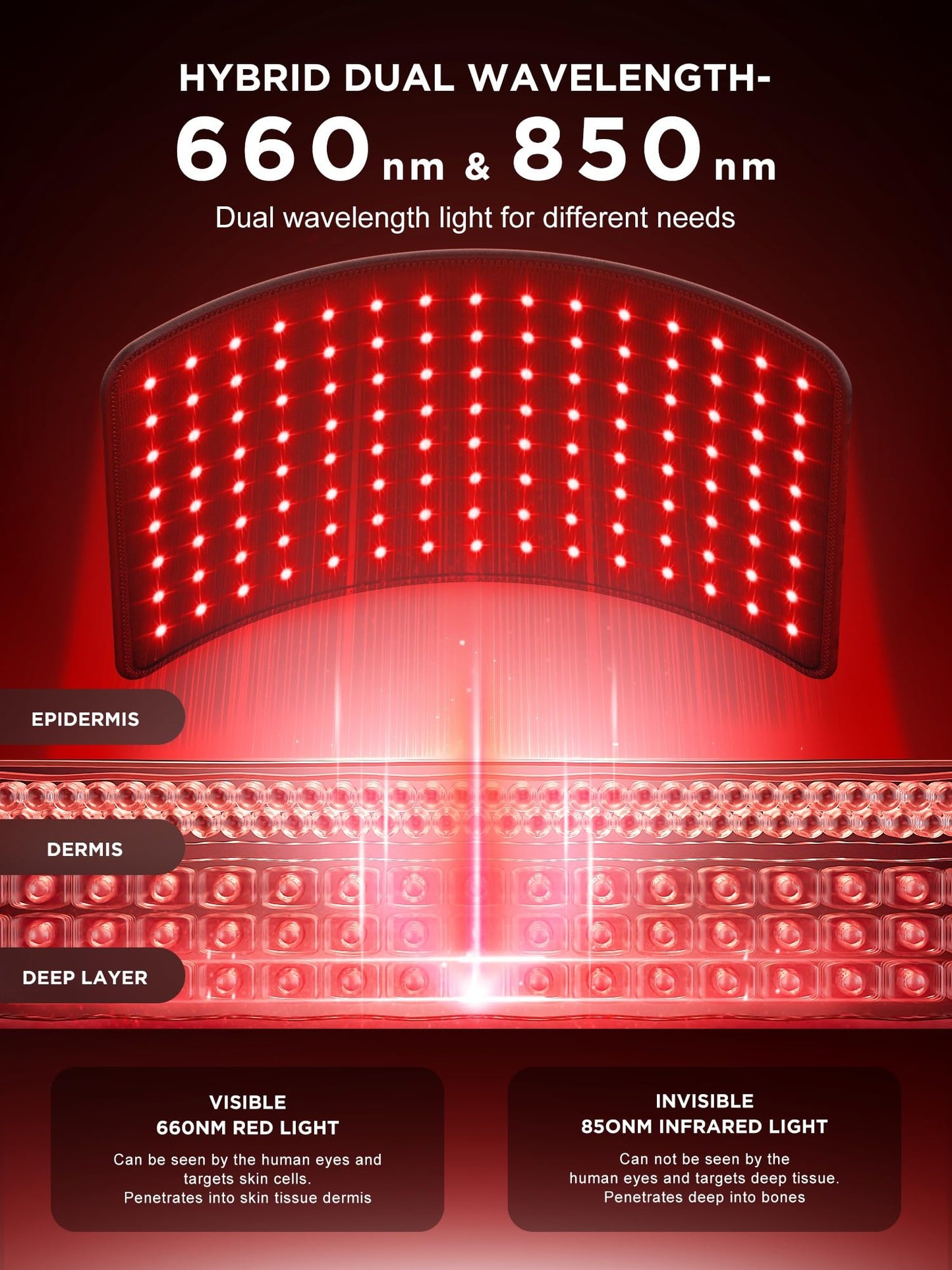 INTEO Red Light Therapy for Body and Face, 2-in-1 Red Light Therapy with Detachable, Infrared Light Therapy Lamp 660nm 850nm for Body at Home with Protective Glasses Elastic Strap, 46.5in Height