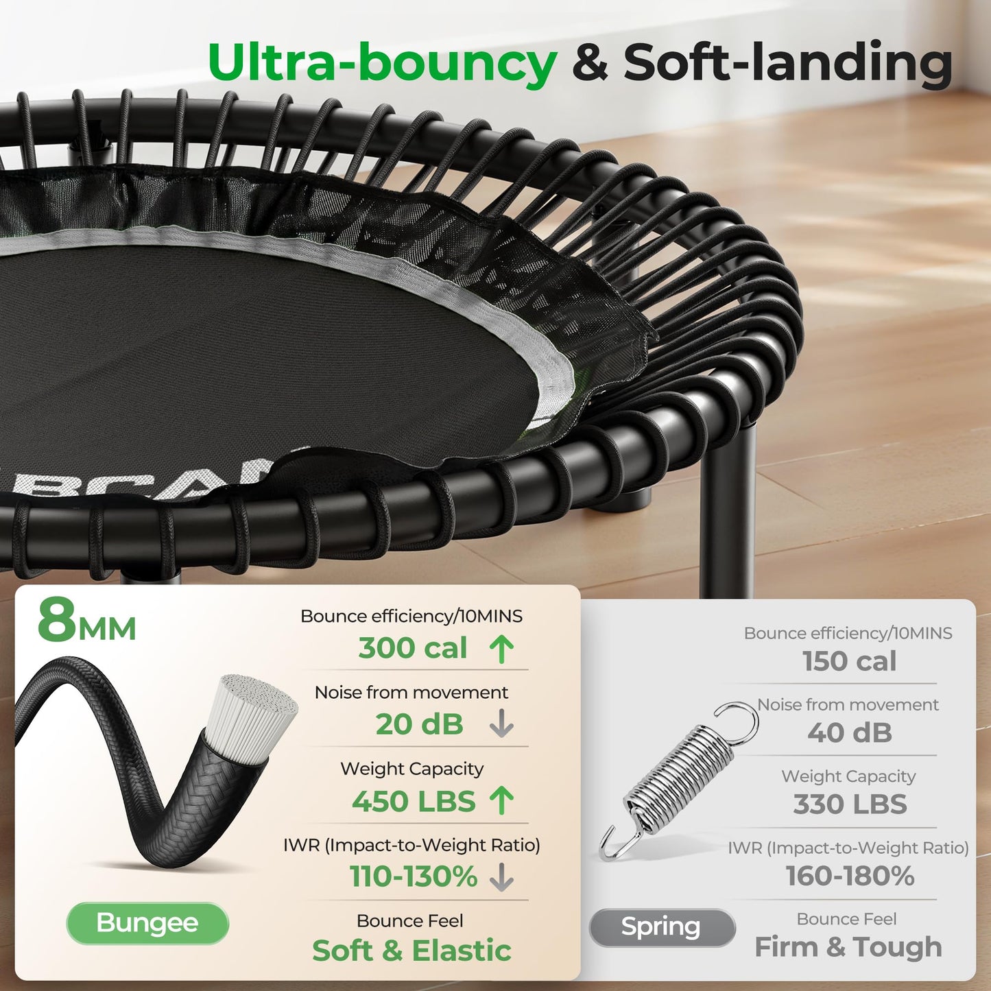BCAN BT2 450/550LBS Mini Rebounder Trampoline for Adults with Bar, Fitness Trampoline with Bungees, Adjustable Handle, Stable & Quiet, Indoor Outdoor, Whole-Body Workout - 40IN/48IN | FED Fitness