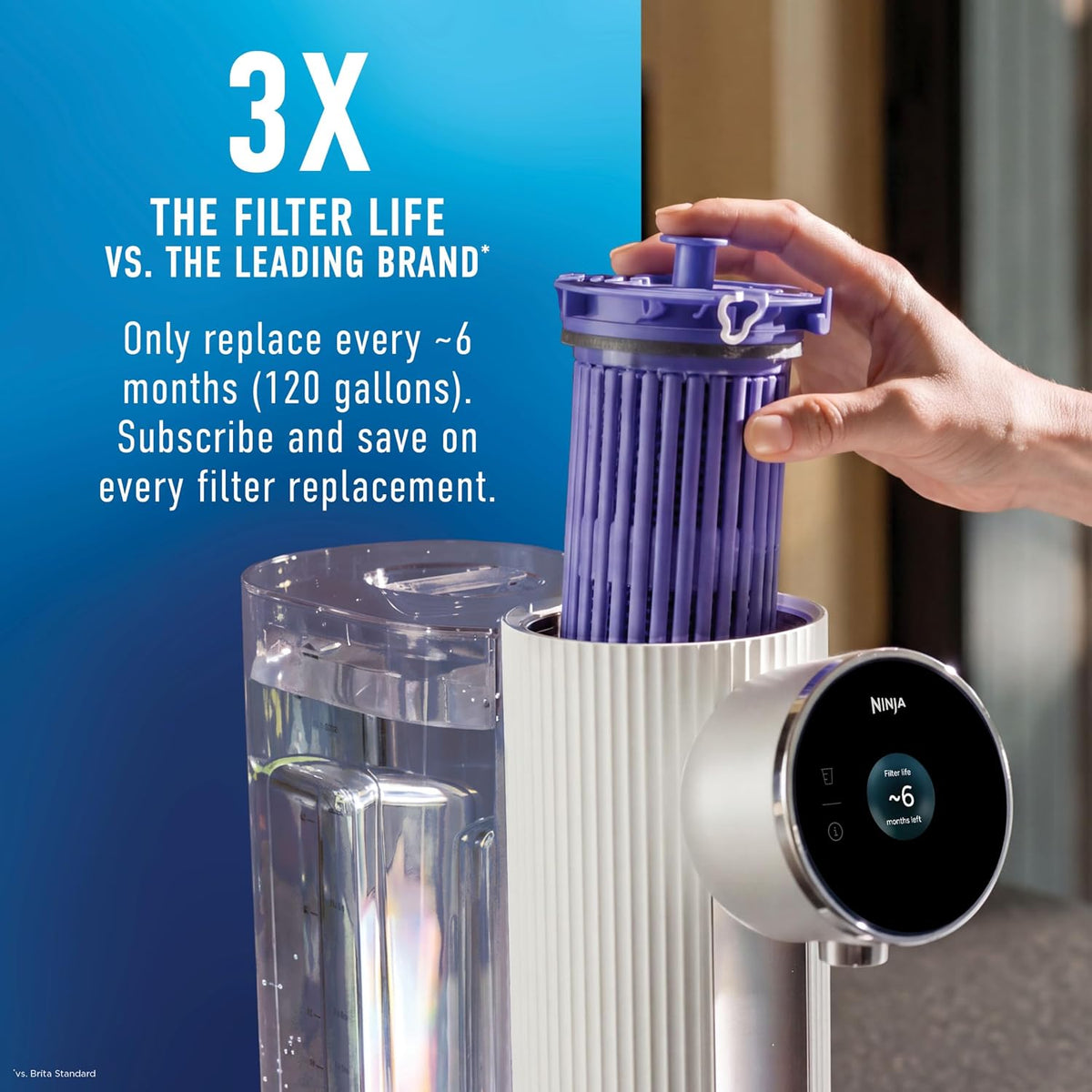 Ninja HydraSense™ Intelligent Water Filtration System, WF1001WH1