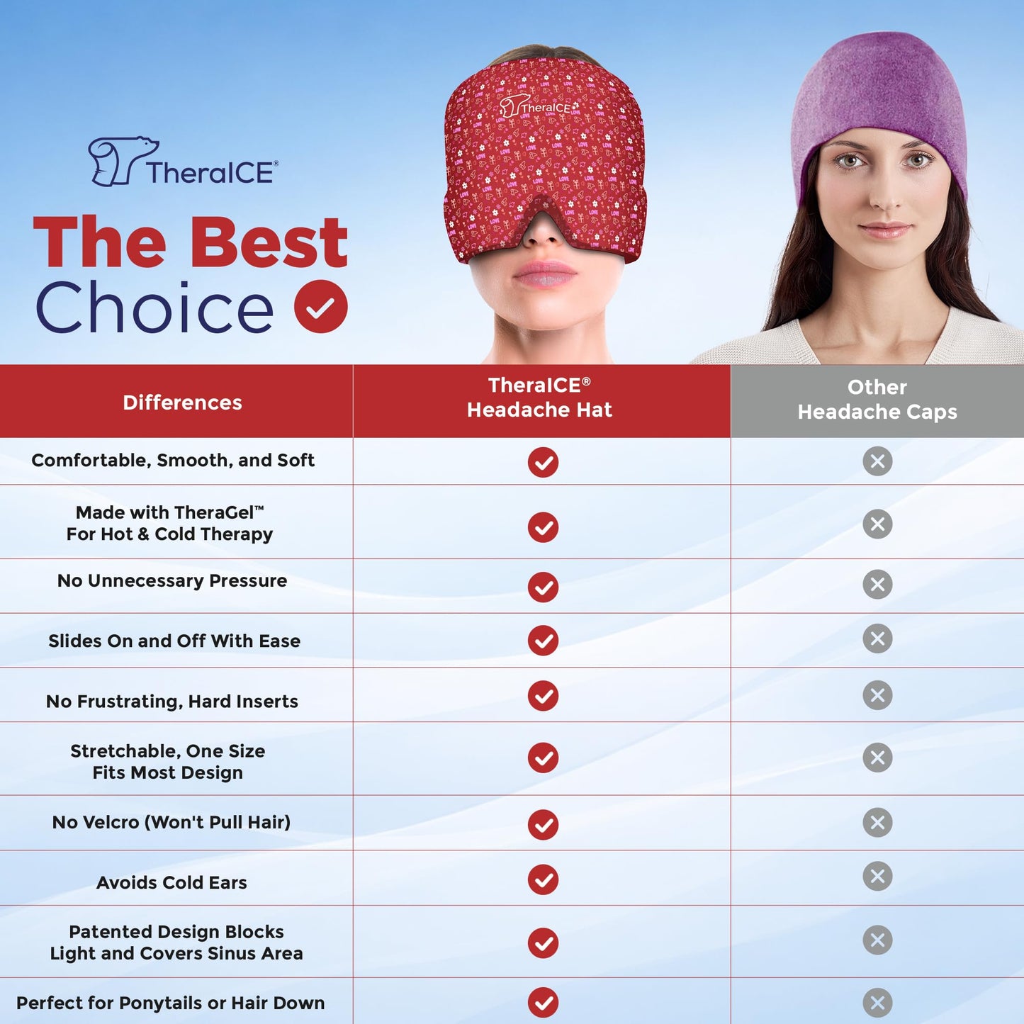 TheraICE Headache Relief Cap, Migraine Ice Pack Mask Products, Women Cooling Gel Hat, Face Cold Compress Head Wrap for Her Stress. Great Birthday Gift for Mom, Sister, Grandma, Girlfriend, & Teacher
