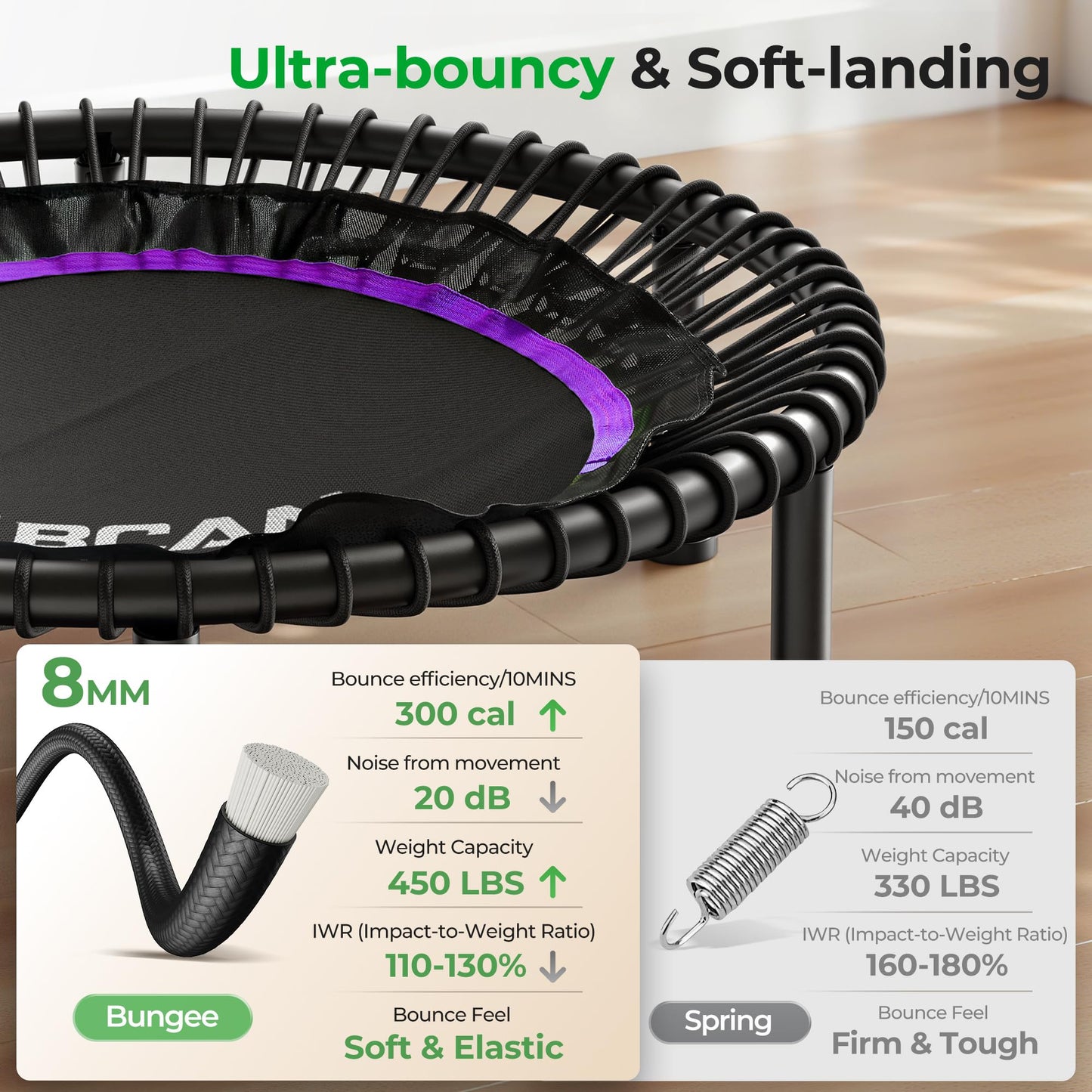 BCAN BT2 450/550LBS Mini Rebounder Trampoline for Adults with Bar, Fitness Trampoline with Bungees, Adjustable Handle, Stable & Quiet, Indoor Outdoor, Whole-Body Workout - 40IN/48IN | FED Fitness