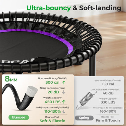 BCAN BT2 450/550LBS Mini Rebounder Trampoline for Adults with Bar, Fitness Trampoline with Bungees, Adjustable Handle, Stable & Quiet, Indoor Outdoor, Whole-Body Workout - 40IN/48IN | FED Fitness