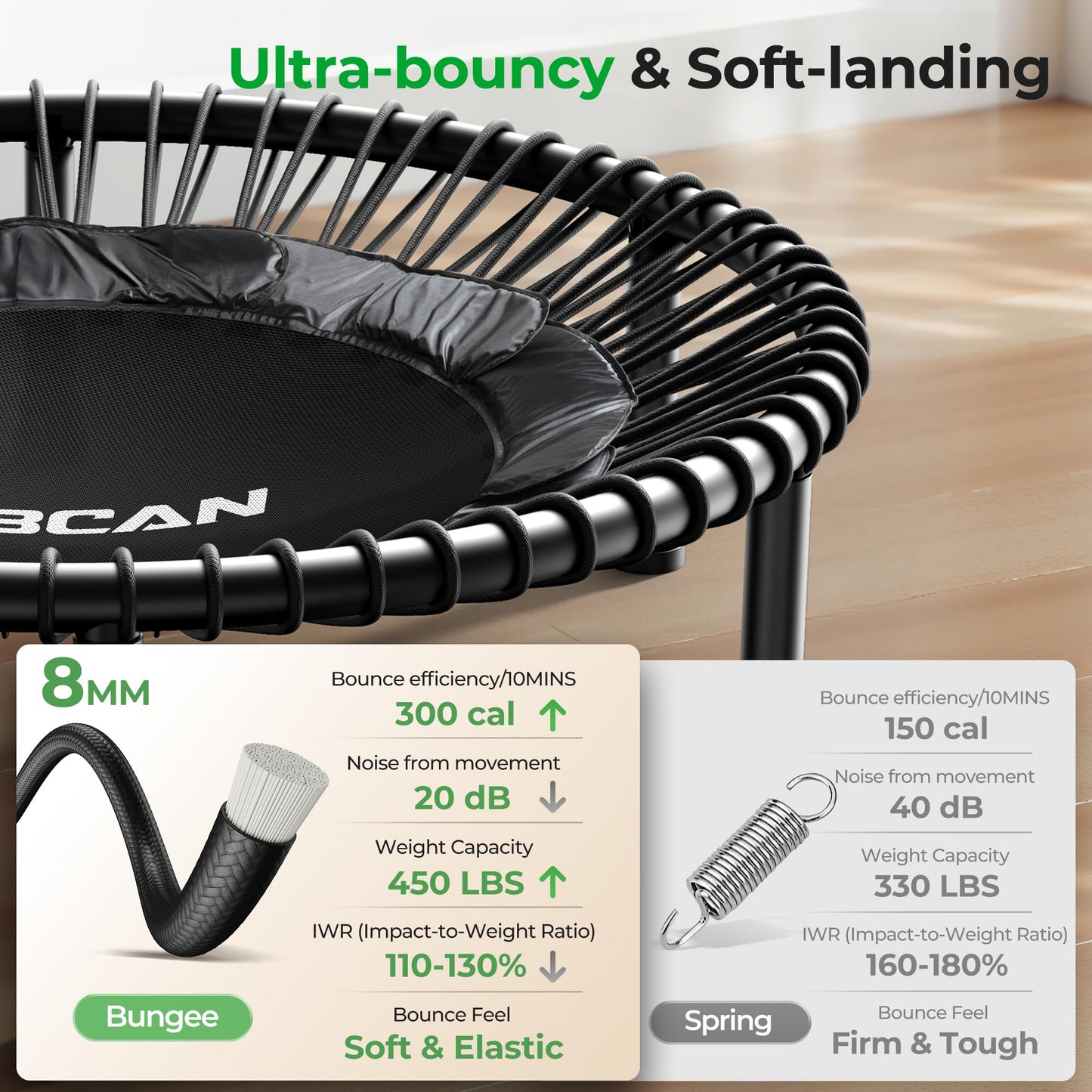 BCAN BT2 450/550LBS Mini Rebounder Trampoline for Adults with Bar, Fitness Trampoline with Bungees, Adjustable Handle, Stable & Quiet, Indoor Outdoor, Whole-Body Workout - 40IN/48IN | FED Fitness