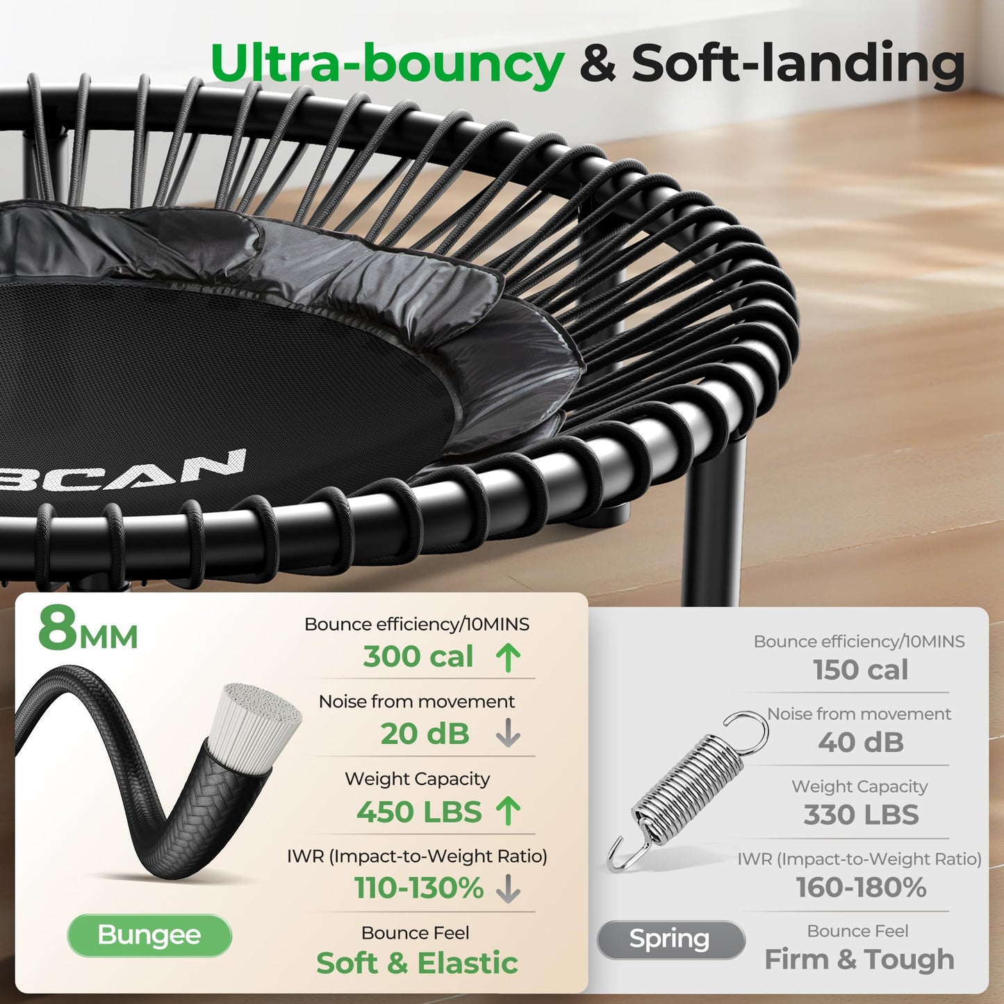 BCAN BT2 450/550LBS Mini Rebounder Trampoline for Adults with Bar, Fitness Trampoline with Bungees, Adjustable Handle, Stable & Quiet, Indoor Outdoor, Whole-Body Workout - 40IN/48IN | FED Fitness